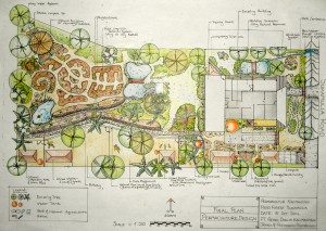 The master plan, the permaculture design plan for the Sukamulya Permaculture Demonstration Site